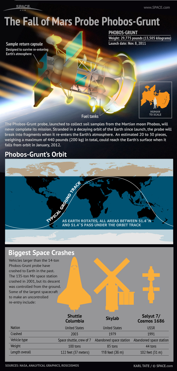 Is the US Military Hiding Data on Dead Russian Mars Probe?